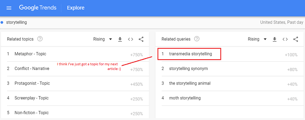 google-trends-example