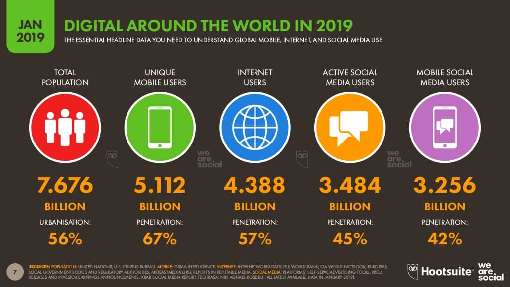 social media usage stats