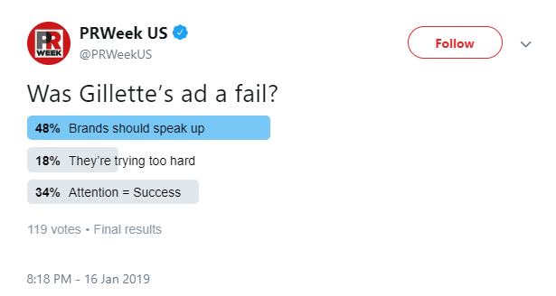 PRWeek’s Twitter poll for Gillette screenshot